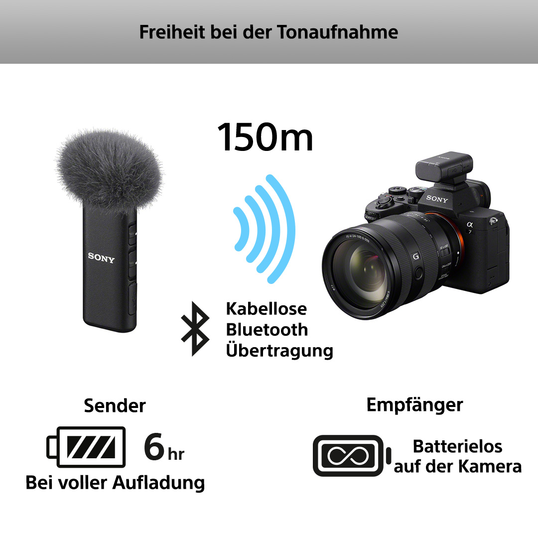 ECM-W3S Kabelloses Mikrofonsystem ECM-W3S Kabelloses Mikrofonsystem