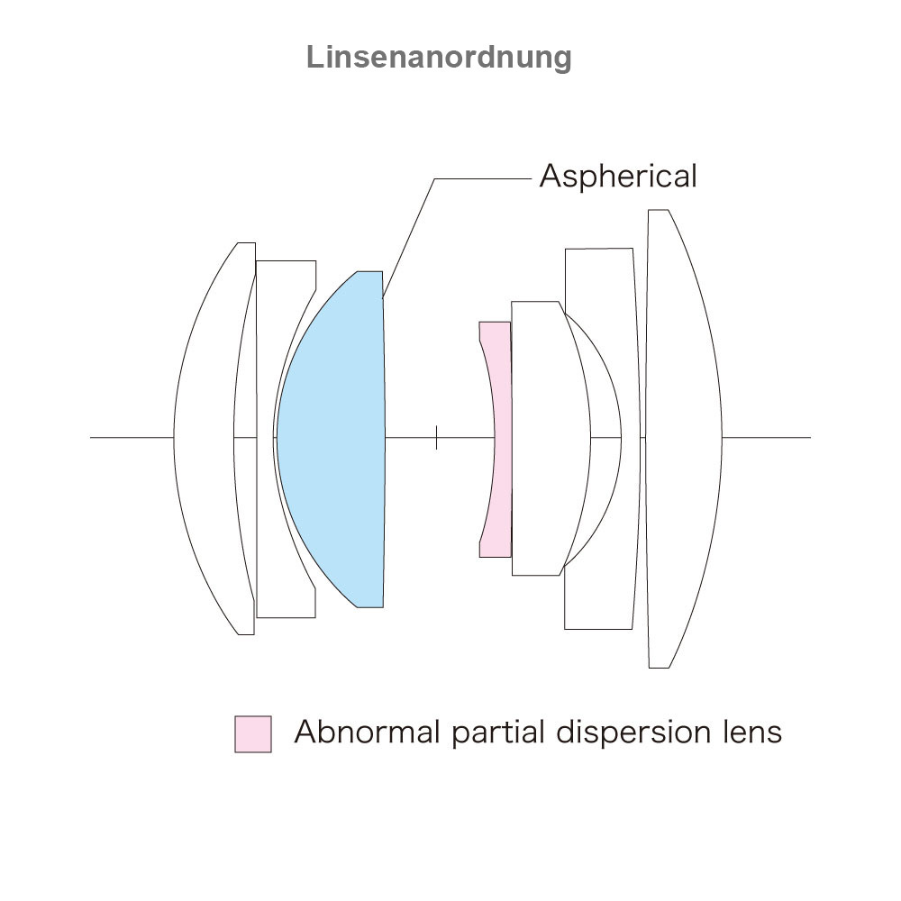 40mm F2 SEPTON asphärisch – Nikon Z-Mount 40mm F2 SEPTON asphärisch – Nikon Z-Mount