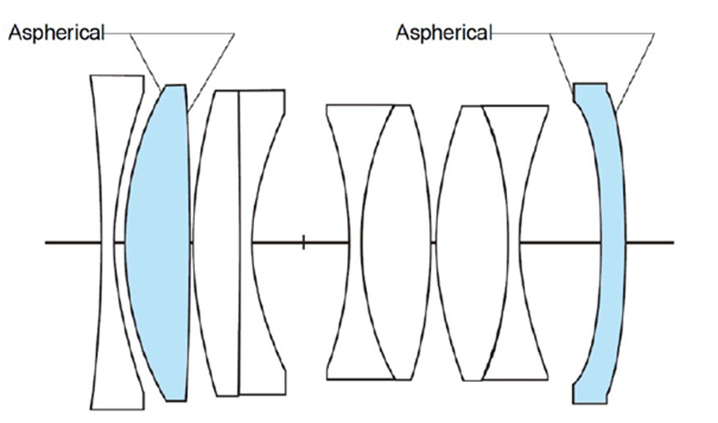 Nokton Vintage Linie 35mm F1.5 VM I Asph. (schwarz) Nokton Vintage Linie 35mm F1.5 VM I Asph. (schwarz)