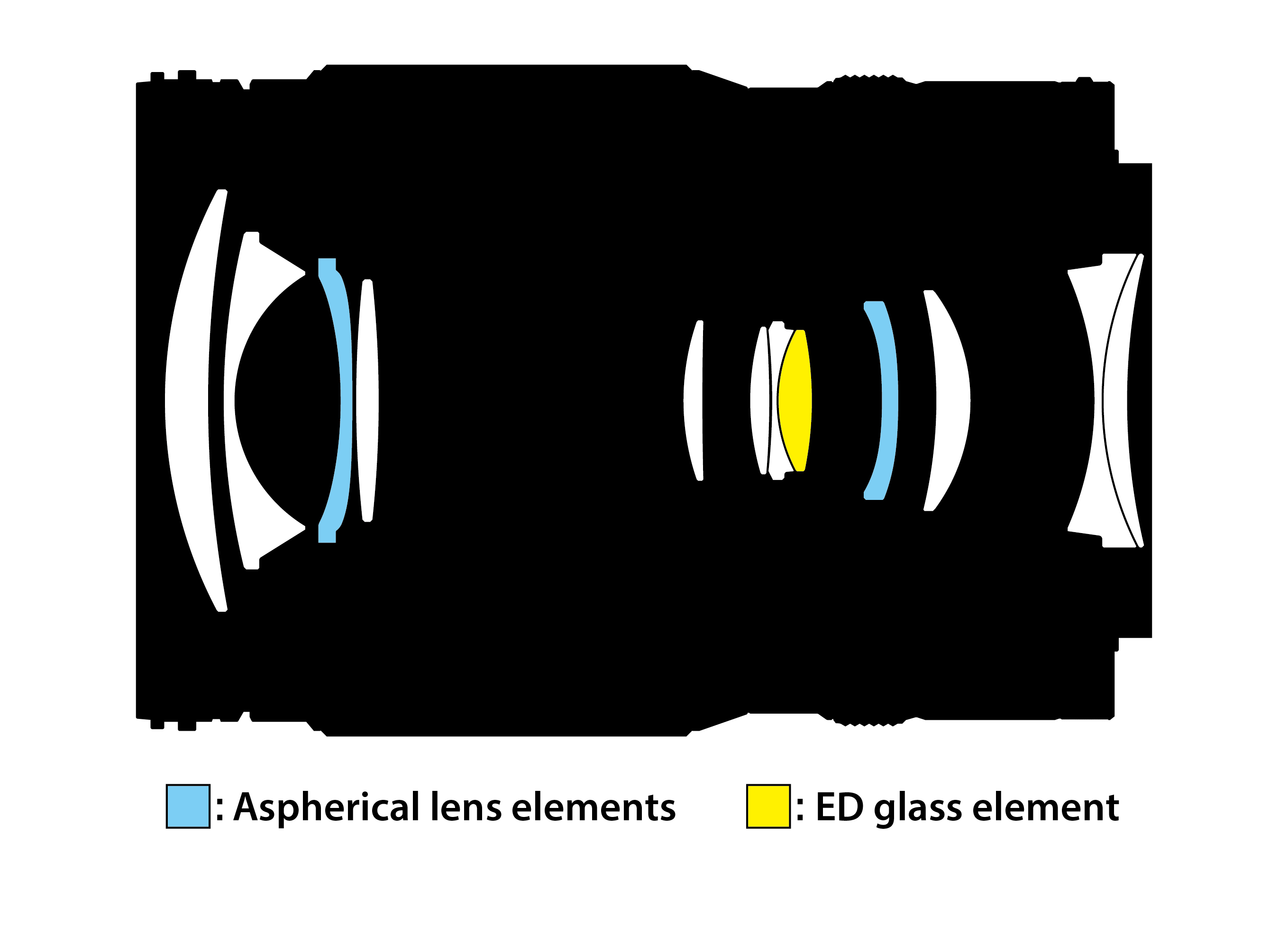 NIKKOR Z 24-105mm F4-7.1 Optischer Aufbau des NIKKOR Z 24–105mm F4–7.1 mit asphärischen Linsenelementen und ED-Glas zur Korrektur von Abbildungsfehlern